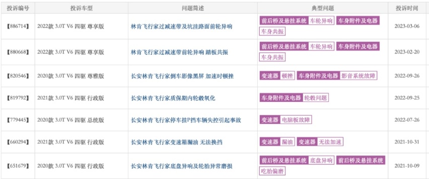 315调查 | 林肯中国销量持续下滑，电气化成未来隐忧