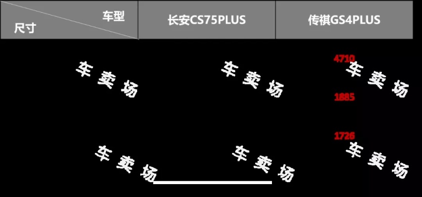 传祺GS4PLUS能否吊打长安CS75PLUS?