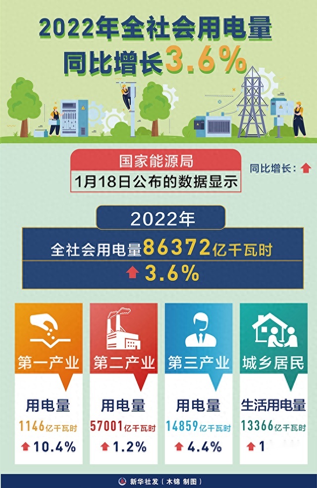 电车这么卖下去，终有一天会没电可充？