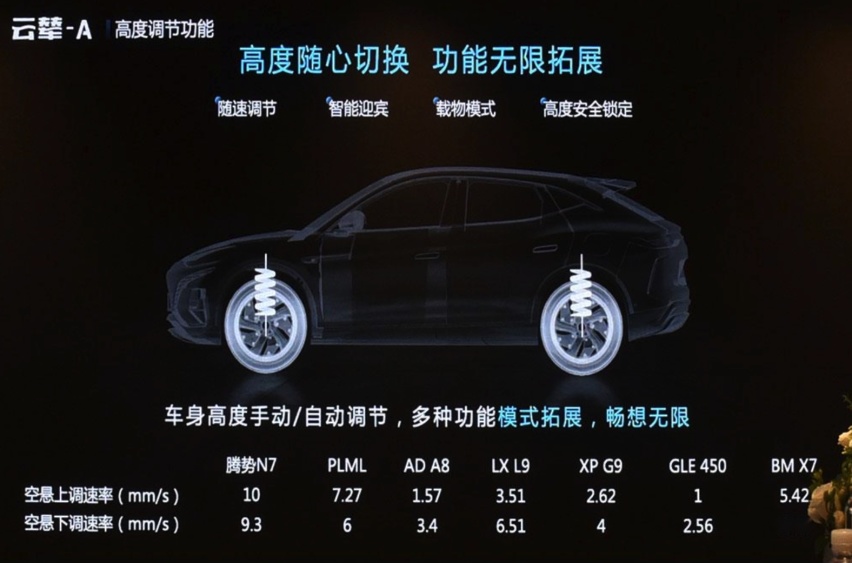 比亚迪最强技术！这SUV一键漂移 月销1万根本不虚？