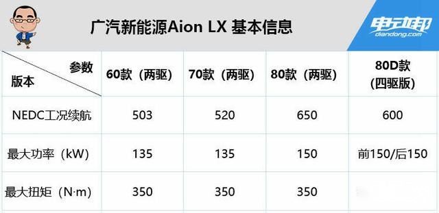 ES6/Aion LX/唐EV 3大中型纯电SUV怎么选?