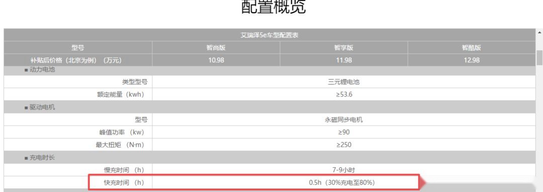 车主故事｜奇瑞车主苦诉，艾瑞泽5e“五宗罪”！