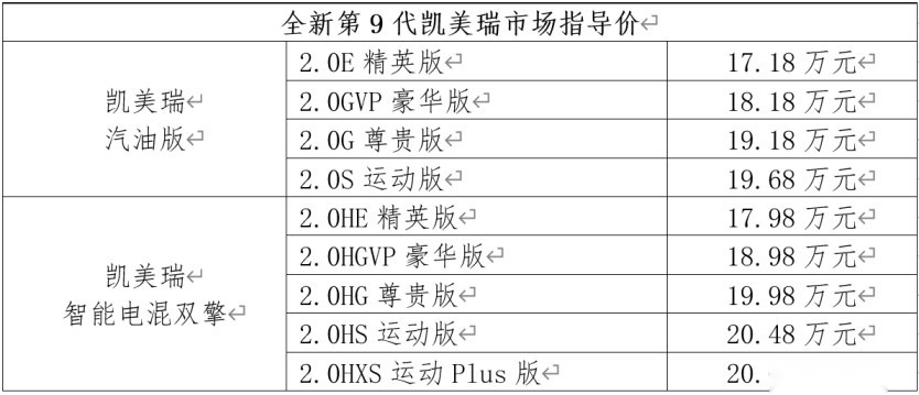 17.98万元起 全新第9代凯美瑞上市 狂轰“价值红利”风暴