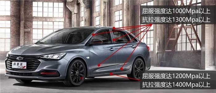 同样是轿车，不到9万的科鲁泽为啥中保研碰撞能拿多个优秀
