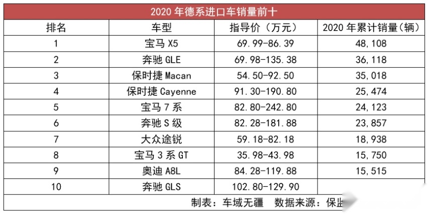 奥迪最失败的“换代之作”,年销不足万台,国产是Q7唯一出路?
