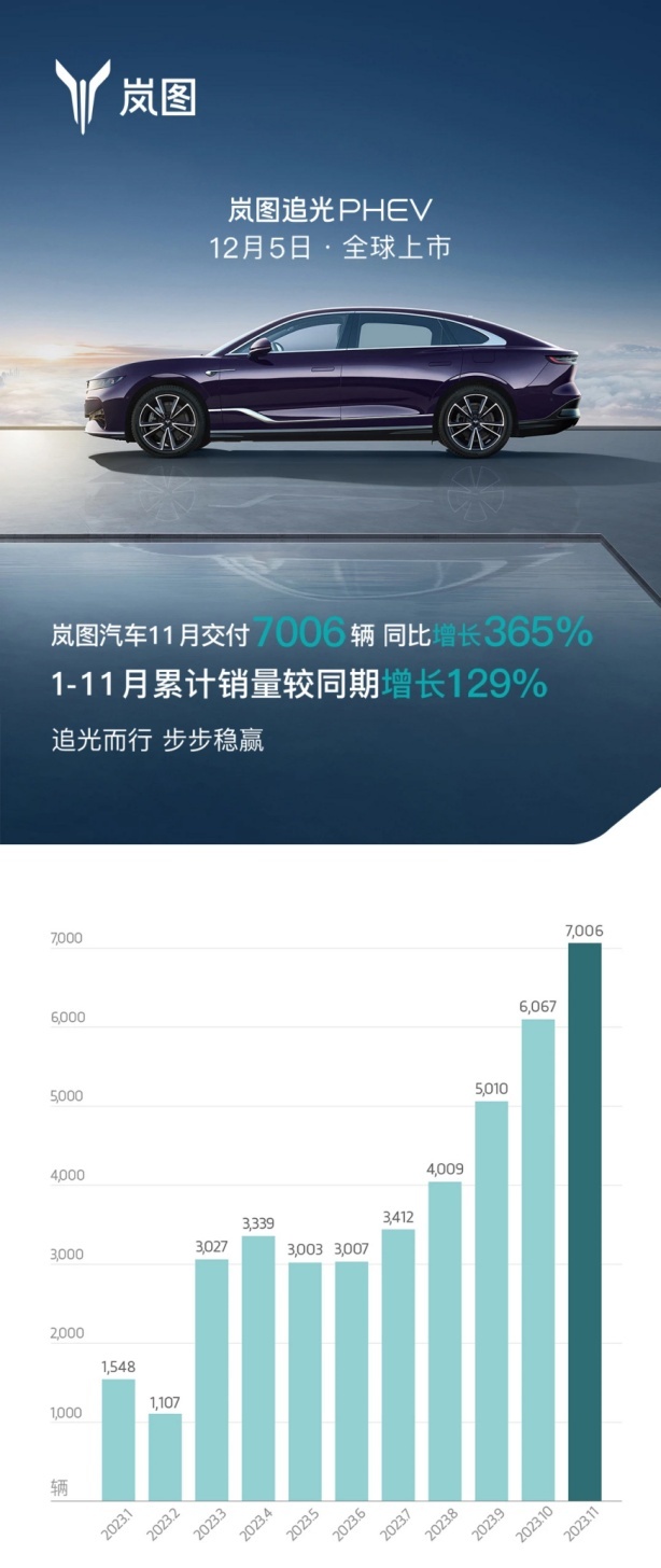 东风加速“上新” 岚图科技日登陆博鳌论坛
