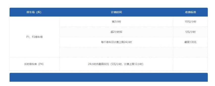 浦东机场停车场收费多少钱一天，浦东机场p4停车场怎么去航站楼