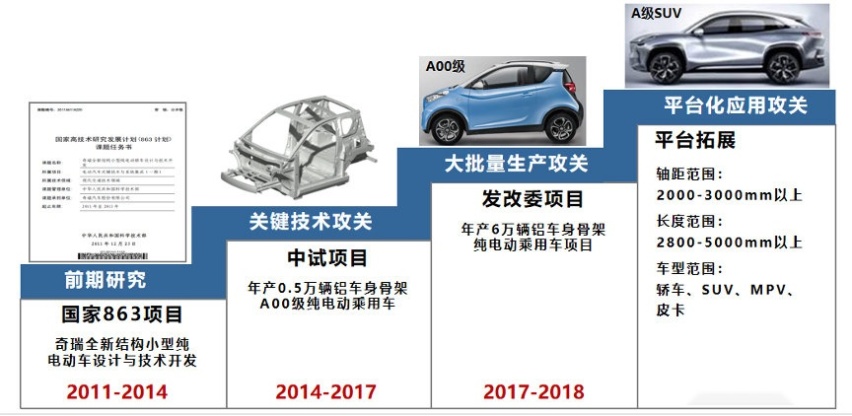 活捉一只智能小怪兽——奇瑞无界Pro