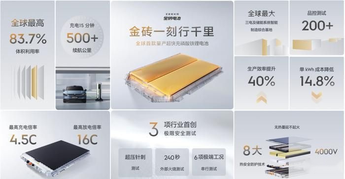 极氪金砖时代，锂电池要提速了吗？