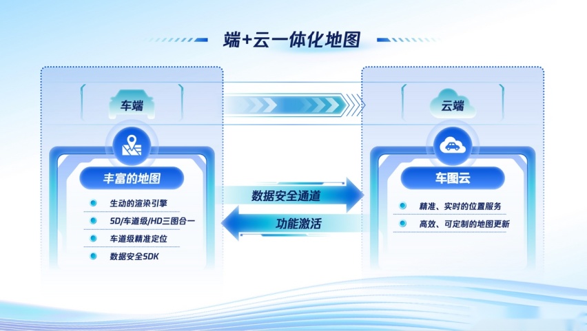 “车云一体化”地图入市，腾讯发布汽车行业解决方案