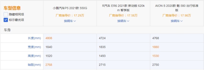 传统与新势力的PK，小鹏P5能挑战AION S和ER6的地位吗？