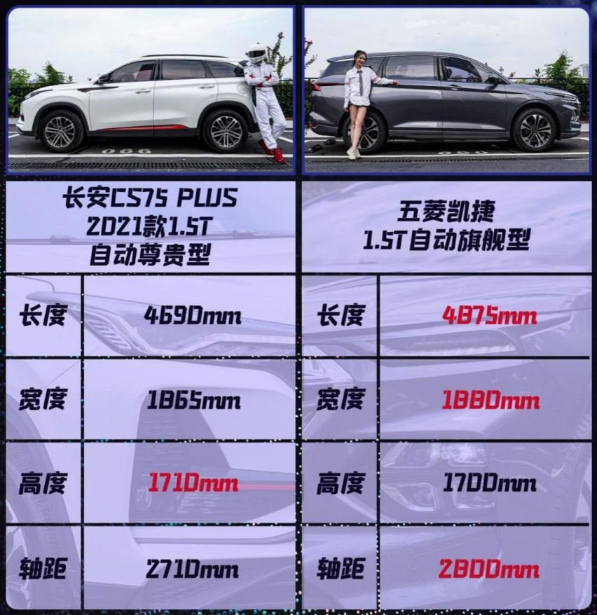 深度测评:五菱凯捷和长安CS75 PLUS,到底谁才是家用首选?