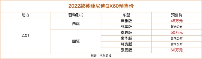 45-66万元 全新一代英菲尼迪QX60正式开启预售