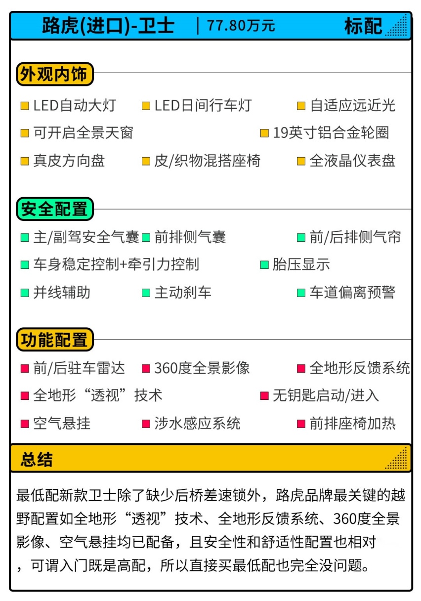 全新卫士上市了！越野界精神图腾该如何选？