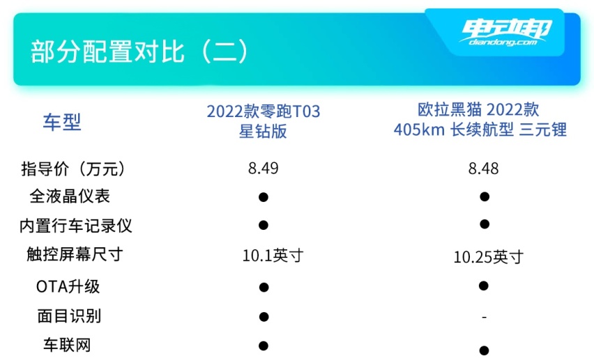 双车配置对比（二）.jpg