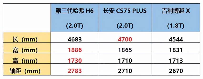 销量爆棚的真相 热销的自主SUV车型怎么选