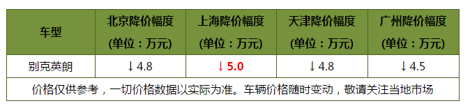 11月轿车销量排行榜！大众成赢家 轩逸/朗逸销量双双突破五万