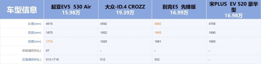 起亚EV5、宋Plus、大众ID.4、别克E5四车对比 谁更适合家用？