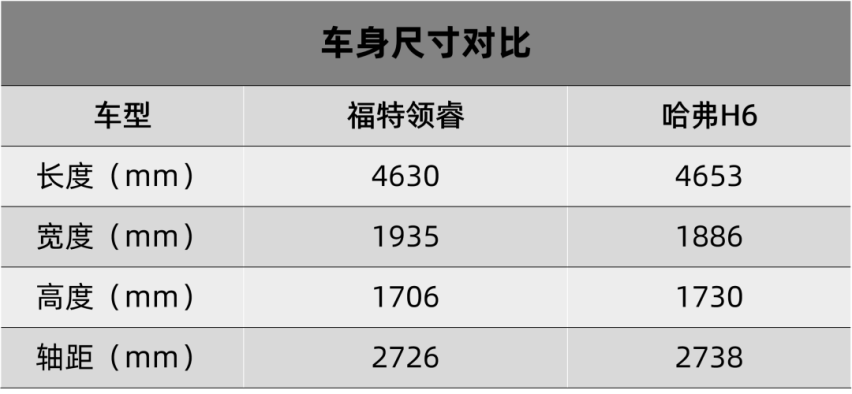 广汽本田e:NP1中文名叫“极湃1”、福特领睿上市…丨今日车闻