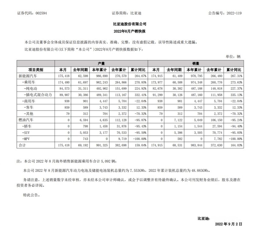 为什么大家对比亚迪的认可度越来越高?先看看他们都做了什么