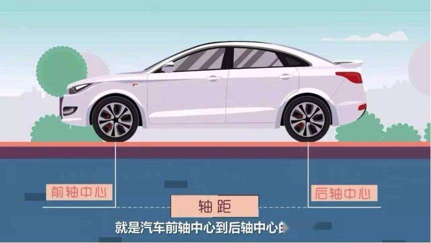轿车的轴距是越长越好吗？