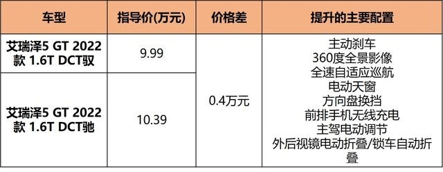 自主也买发动机送车，艾瑞泽5 GT 9.99万起售，值得入手吗？