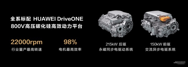 华为智界S7全系标配华为巨鲸800V高压电池平台，引领电动轿车技术革新