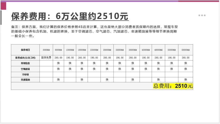 【邦你养车】每月用车花费489元，奇瑞QQ无界Pro用车成本分析