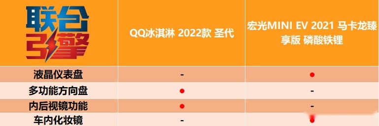 联合引擎 | 奇瑞QQ冰淇淋竞争力分析，经典重现还是贩卖情怀？