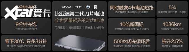 电动化上半场完美收官:比亚迪发布第二代刀片电池及闪充技术