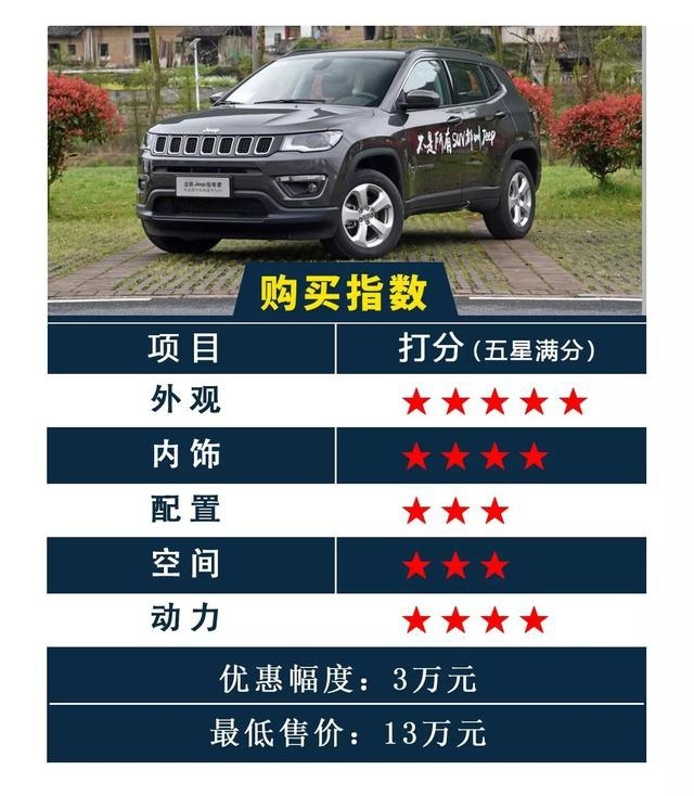 你没听错！合资紧凑型SUV现在最低不到11万！