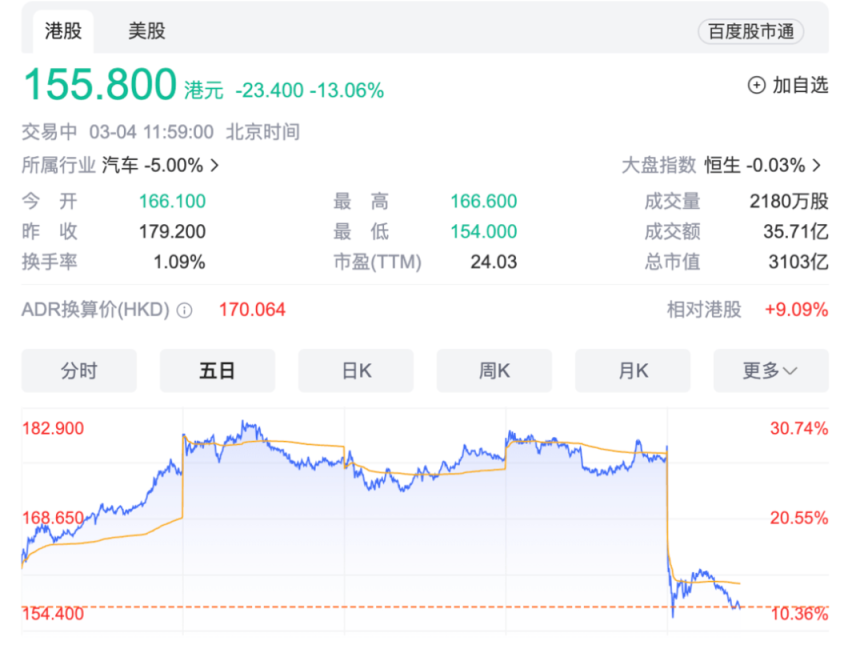 理想汽车心够大！不受MEGA订单不足传闻及股价下跌影响，全力保交付