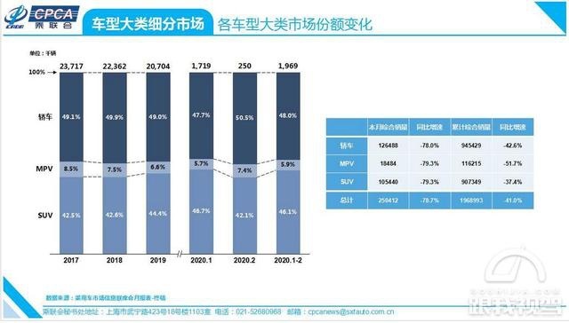 “共和国长子”逆势而行 红旗汽车1-2月累积暴涨103.8%