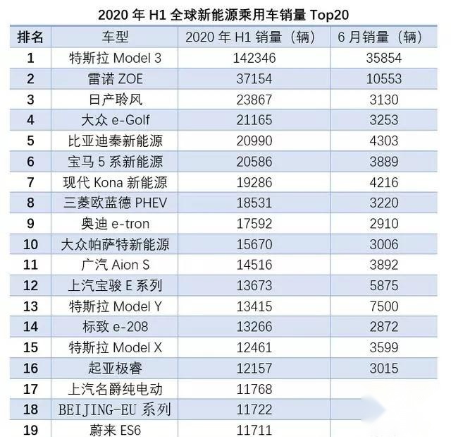 反其道而行之！国产电动车为什么越卖越贵？网友：还是特斯拉香