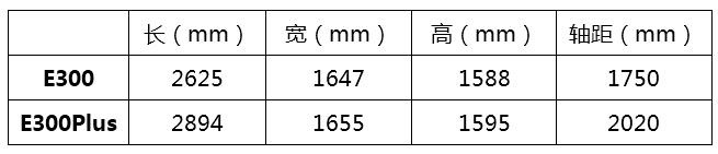 终于来了！6.48万起，新宝骏E300颜值高、配置智能，城市