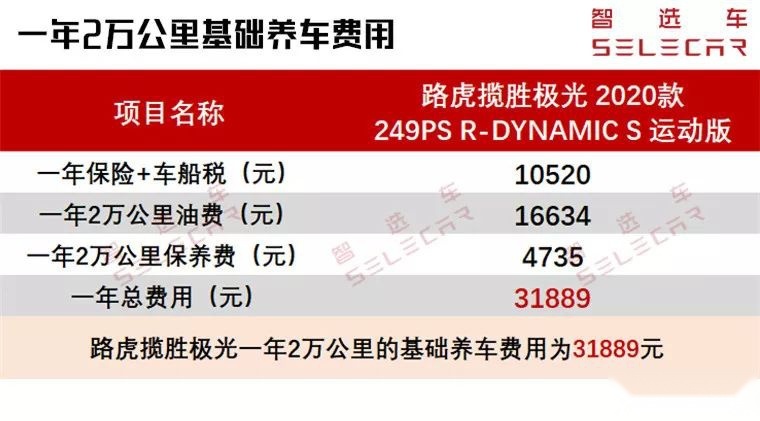 小保养超1400元，全新极光购车、养车成本解析！一年花多少钱