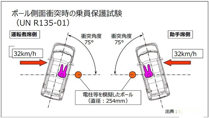 海外丰田多款车型停售？撞击造假风波仍未停止