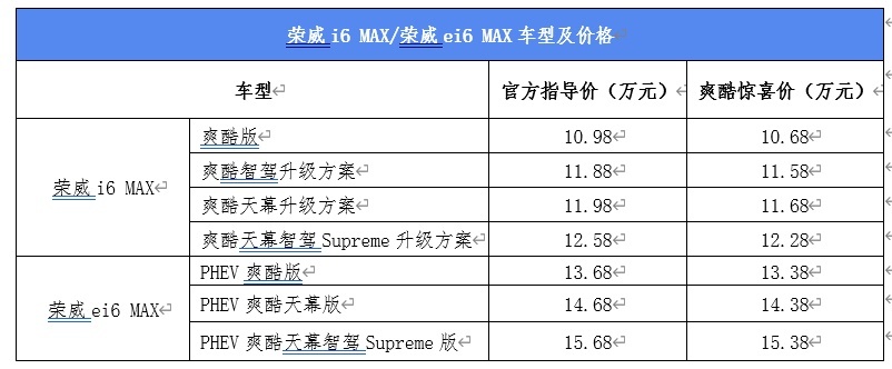 荣威i6 MAX/荣威ei6齐上市，向轩逸卡罗拉发起冲击