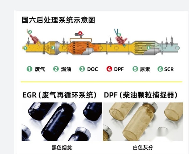 在环保大环境下，统一润滑油之钛粒王柴机油的减碳润滑优势