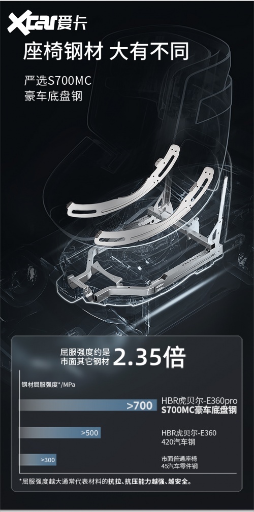 央视推荐 2026安全座椅怎么选 权威排行榜