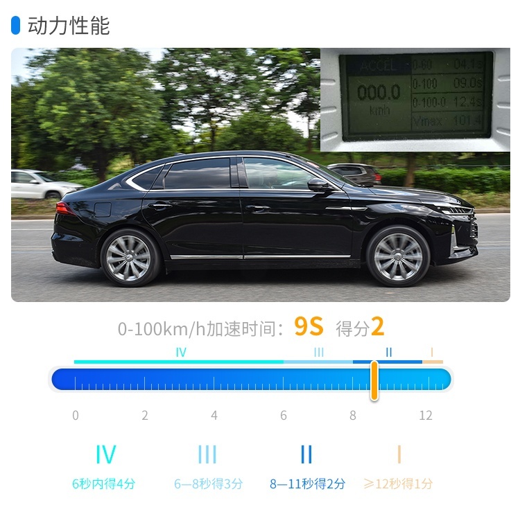 2.0T配爱信6AT 耗时5年多打造的国产旗舰家轿实力曝光！