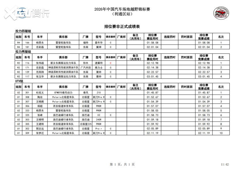 中秋逢盛事 越野聚利通，2026年COC利通区站盛大开幕