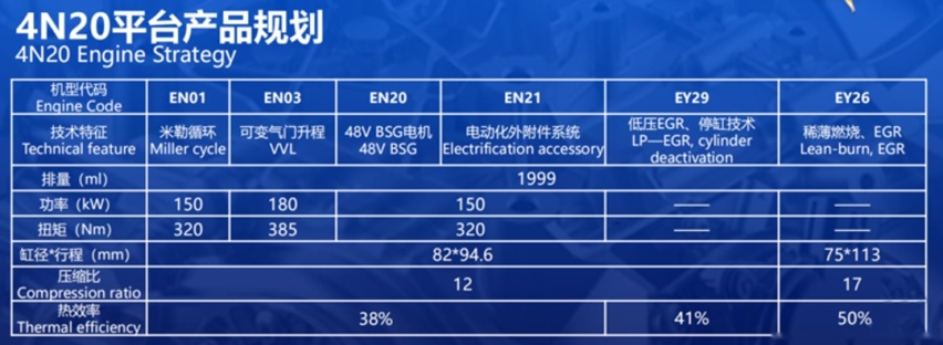 这些中国车企的新发动机，可以追赶甚至超越了大众和本田？