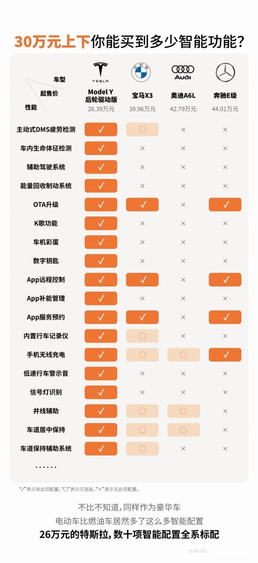 特斯拉S3XY全系售价上调，上海超级工厂4月交付超7.5万辆！