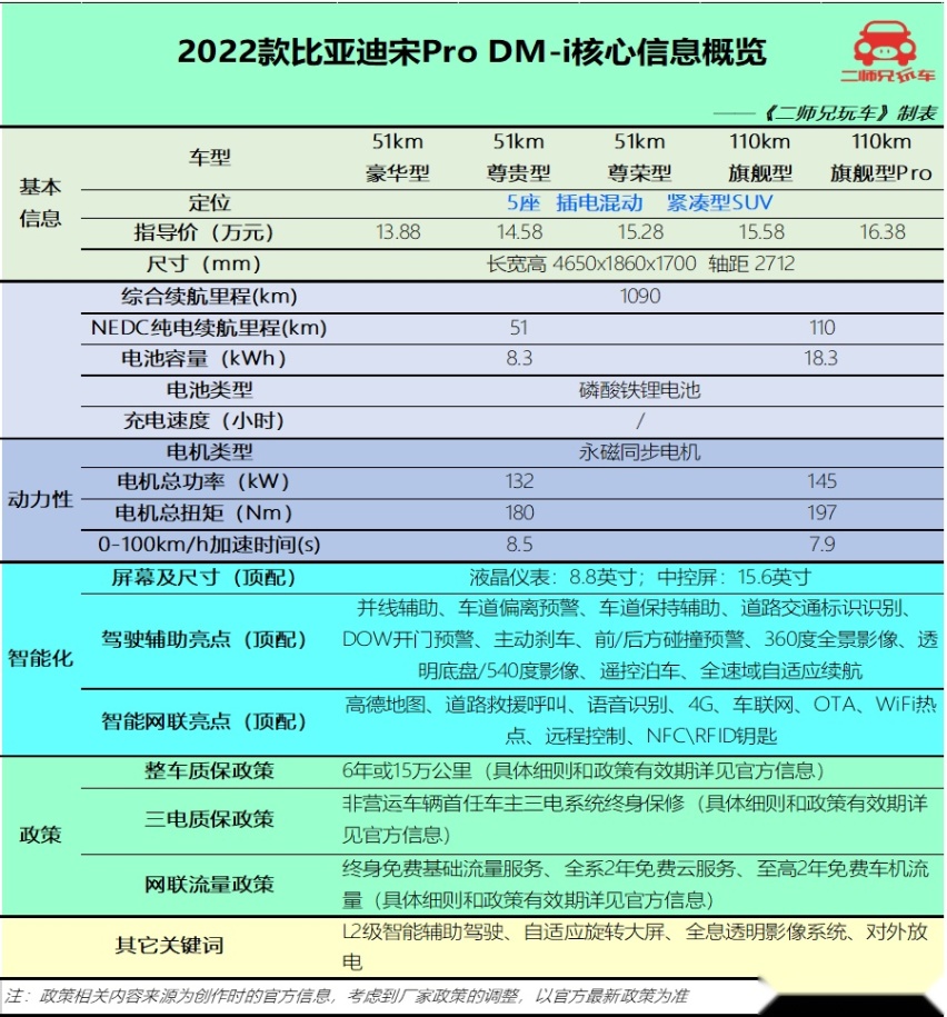 16万买车绕不开的4款插混SUV，奇瑞、领克、比亚迪、星途你选谁？