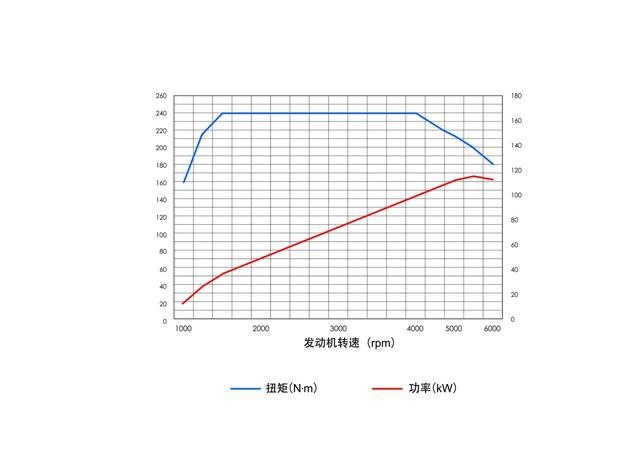 "双擎出击"服务升级，昂科拉发动机质保省心