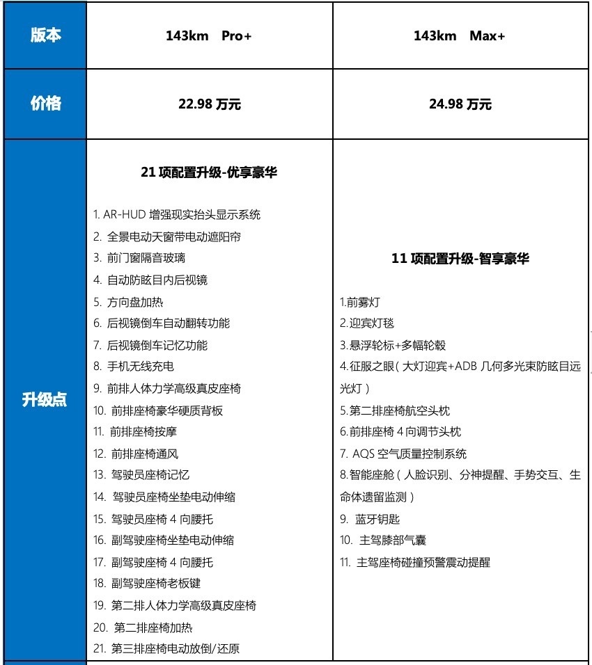 售22.98万元起，配置更丰富，广汽传祺ES9新车型上市