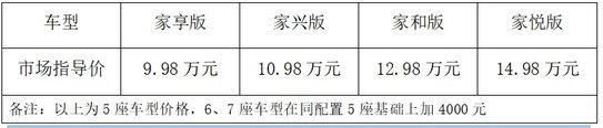 家用SUV价格再次被刷新：江淮X8 E家新能源SUV上市