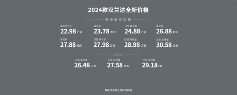 价格全面进入“2”时代！2024款汉兰达售22.98万元起