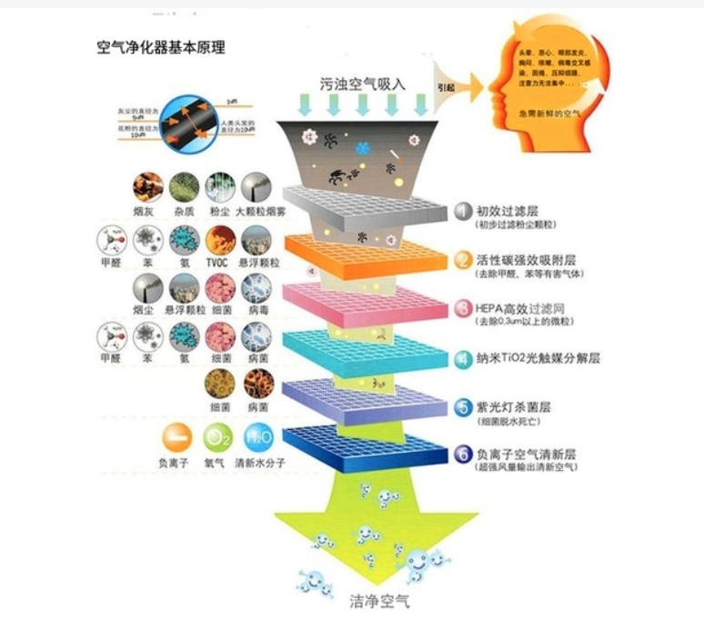 儿童房间甲醛多少达标  如何去甲醛又快又好